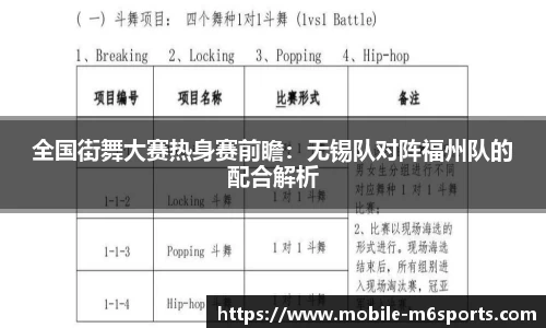 全国街舞大赛热身赛前瞻：无锡队对阵福州队的配合解析